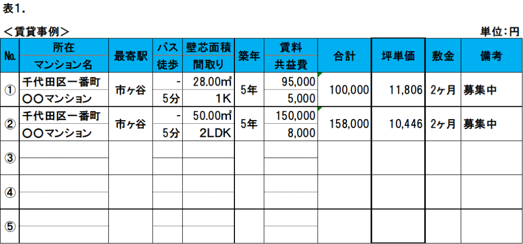 賃貸事例リスト