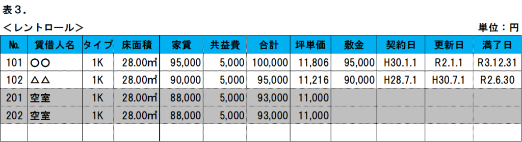 レントロール（賃貸状況一覧）