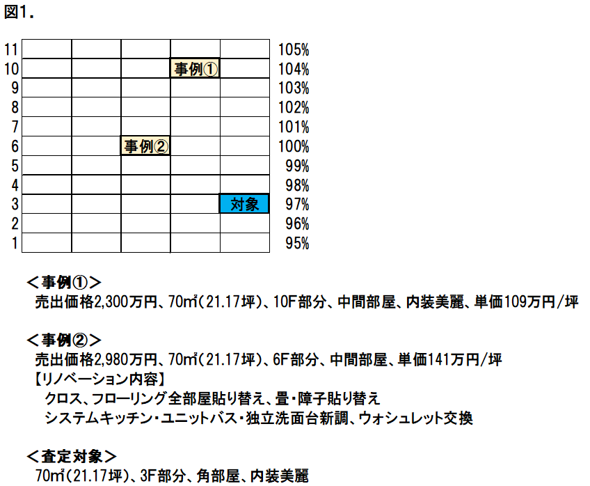 マンションの査定例